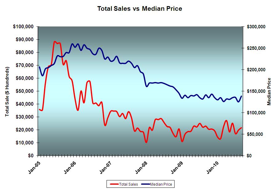 palm coast real estate, gotoby.com, real estate newsletter